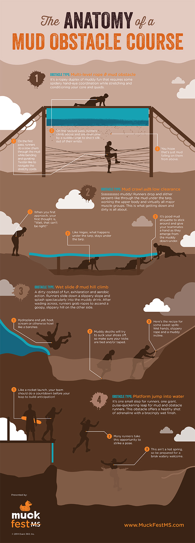 Anatomy of a Mud Obstacle Course