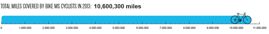 Miles Covered thermometer